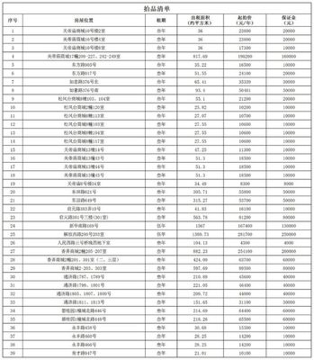 平湖這39處房產(chǎn)開始拍租?。ǜ絺€人房源推薦與咨詢指南）